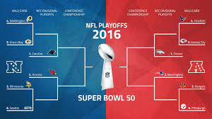 Get the latest updates from cbs sports on the road to super bowl lv. Nfl Playoffs 2016 Schedule Patriots Travel To Denver Panthers Host Cardinals In Afc Nfc Championship Games Nfl Playoffs Playoffs Nfc Championship Game
