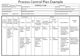 Fmea Corner Using Process Fmeas To Improve Process Control