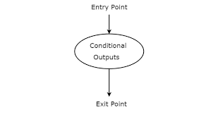 Digital Circuits Algorithmic State Machines Tutorialspoint