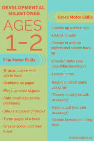 Toddler Development Milestones For Ages 1 2 The Inspired Treehouse Developmental Milestones Toddler Development Child Development