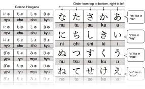 15 Punctual Hiragana Chart With Stroke Order