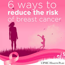 Pin On Breast Health