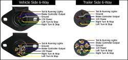 With this kind of an illustrative guide. Trailer Side Wire Functions For 6 And 7 Way Connectors For A Dump Trailer Etrailer Com