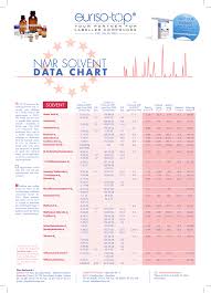 Euriso Top Nmr Solvents Data Chart