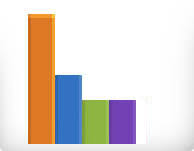 Meta Chart Free Online Graphing Tool Visualize Data With