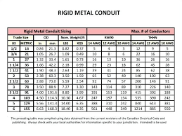 56 Punctual Emt Conduit Fittings Chart