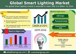 Global Smart Lighting Market Impelled By Adoption Of Eco Friendly Smart Lighting Systems Smart Lighting Smart Lighting System Energy Efficient Lighting