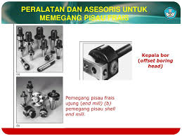 Maybe you would like to learn more about one of these? Basic Teory Of Complex Milling Ppt Download