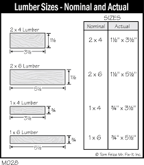 M028 - Lumber Sizes - Nominal and Actual - Covered Bridge Professional Home  Inspections