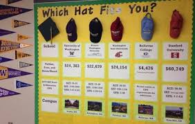 Which Hat Fits You Bulletin Board Career Center Pinterest High School Counseling High School Counselor College Counseling