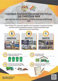 Hal ini termasuklah kaedah pengurusan sisa pepejal yang tidak. Semua Premis Komersial Industri Dan Institusi Digalakkan Untuk Mengasingkan Sisa Pepejal Dan Melantik Kontraktor Perkhidmatan Yang Berlesen Dengan Jabatan Pengurusan Sisa Pepejal Negara Jpspn Asingkan Asingkansisa Sisaindustri Zuraida Kamaruddin