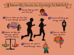 Most of us know the many physical benefits of exercise: Regular Exercise Boosts Your Productivity By Maja Petrovic Ministry Of Programming Technology Medium