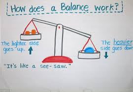 Weight Anchor Chart And Other Weighing Ideas And Activities