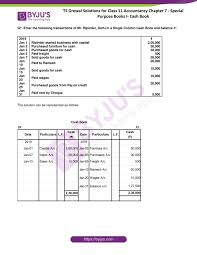 Ts Grewal Solutions For Class 11 Accountancy Chapter 7 Special Purpose Books 1 Cash Book