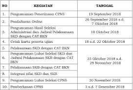 Saat ini prosesi penerimaan cpns atr tahun 2019 telah memasuki tahapan pengumuman hasil seleksi. Pengumuman Cpns Atr Bpn 2018 Npwp
