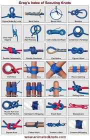 A useful knot for tying two ropes together. Knot Tying Can Have Many Benefits And Is A Must Master Skill For Pretty Much Anybody Especially For The Camper Backpacker Or Survivalist Very Often We Learn How To Tie Knots But