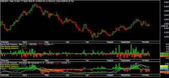 Detailed stock market chart used in trading with japanese candles. Candlestick Buy Sell Volume Indicator Indices Technical Indicators Mql5 Programming Forum