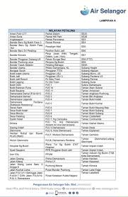 However, water services are expected to resume within the day. Malaysiakini Com On Twitter Thread List Of Places Affected By The Latest Round Of Water Cuts By Air Selangor Searchable Pdf Here Https T Co Mdgtdnen4n Petaling District Https T Co 0z2lae6md0