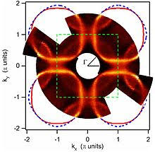 In simple term, the fermi level signifies the probability of occupation of energy levels in conduction band and valence band. Fermi Surface Wikipedia