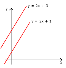 Do perpendicular lines have the same exact slope? Gradients And Graphs Mathematics Gcse Revision