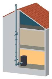 We did not find results for: Forfait Installation Et Mise En Service De Poele A Granules Avec Creation D Un Conduit Exterieur En Double Parois Isolees Qlima Fr Home Made Climates