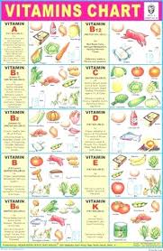 Pin By Akingbade Abidemi On Vitamin Charts Vitamin Charts Nutrition Chart Health Diet