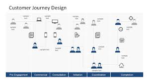 customer journey powerpoint template customer journey