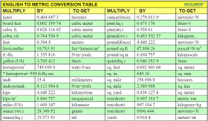 Free Download Metric Conversion Table 2015 Wallpaper Box