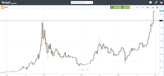 What are the hazards of participating in icos? Crypto Roundup 21 December 2020 Dizzying Rally Sends Bitcoin To Fresh Highs Etoro
