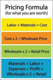 Pricing Formula Pricing Formula Crochet Projects To Sell Craft Business