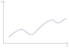 Line Chart R Data Mining Book