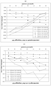 Aggregate traffic generated by proposed system for (a) single...