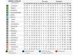 Partidos de fútbol de italiano serie a, resultados liga italiana en vivo en flashscore. Quiniela Jornada 58 18 19 Clasificacion Liga Italiana Loterias Comendador