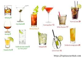 What Is The Lowest Calorie Alcohol Top 10 Alcoholic Drinks Low Carb Alcoholic Drinks Keto Drink Low Calorie Alcohol