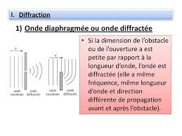 Theme Observer Chap 3 Proprietes Des Ondes Diffraction Interferences Effet Doppler Physique Chap Ppt Telecharger