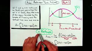 The Area Between Two Curves The Definition How To Set Up The Integral Part 1 Ap Calculus Ab Ap Calculus Calculus