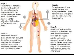 Pin On Dermatology