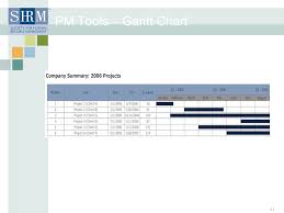 hr data management an historical technological and global