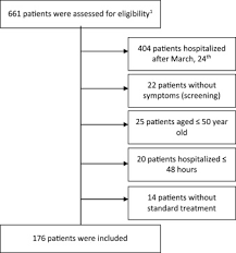 Tocilizumab may be administered as monotherapy following discontinuation of glucocorticoids. Impact Of Tocilizumab On Mortality And Or Invasive Mechanical Ventilation Requirement In A Cohort Of 206 Covid 19 Patients International Journal Of Infectious Diseases