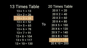 Understand multiplication as repeated addition here is a printable display sheet for the four times table to use as a quick reference or part of a display. Table Of 13 To 20 Youtube