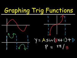 Graphing Trigonometric Functions Phase Shift Period Transformations Tangent Cosecant Cosine Youtube