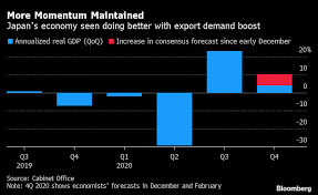 Cbo's economic projections for 2020 and 2021 table 2. Charting The Global Economy U S Growth Forecasts Upgraded Bloomberg