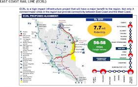 Laporan khas ecrl cetus pembaharuan sistem pengangkutan awam pantai timur 14 ogos 2017. Buletin Perkhidmatan Rel Pantai Timur Photos Facebook