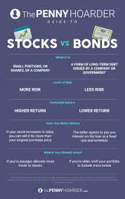 Stocks Or Bonds We Break Down The Risk And Reward To Help You Choose Well Finance Investing Investing Money Finances Money