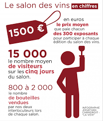 Des deux salons des vins de terroir et produits régionaux organisés chaque année à seclin depuis 24 ans, celui de la toussaint est toujours le plus important, en termes d'affluence avec 15 000. Pas De Salon Du Vin A Seclin Des Viticulteurs Viennent Apporter Les Bouteilles A Leurs Clients A Domicile
