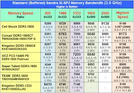 bandwidth and memory scaling cell shock corsair and