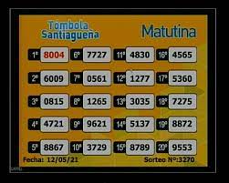 .pero hoy si lo jugaron, tal es así que hemos pagado 12 millones de pesos, algo que no es habitual con este número; Tombola Santiaguena Los Numeros De Este Miercoles 12 De Mayo El Liberal Movil
