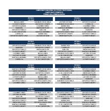 Mira campeonato nacional en vivo y en directo: Fixture Asi Se Jugara El Campeonato De La Primera B 2021