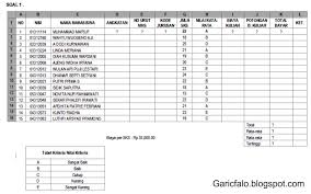 Microsoft excel is the famous spreadsheet tool belonging to office where you can comfortably work with tables, graphs, macros, and more on your pc. Rumus Microsoft Excel Pada Pendataan Mahasiswa
