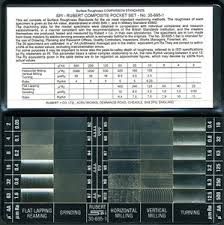 England Rubert Surface Roughness Chart Rsrc